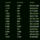 Illustration for article titled Kickstarter Backers Pledged $83,144,565 To Games In 2012